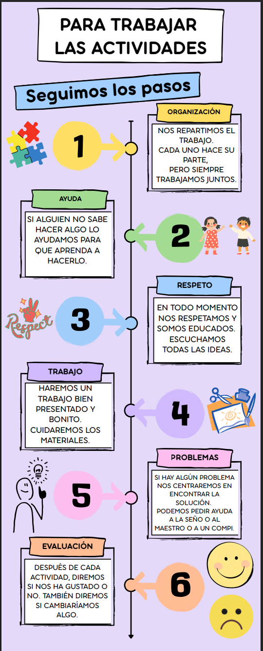 ¿CÓMO VAMOS A TRABAJAR? ¿CÓMO VAMOS A TRABAJAR?